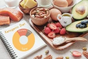 Ketogenic diet foods